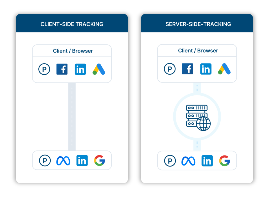 Client-Side vs Server-Side Tracking