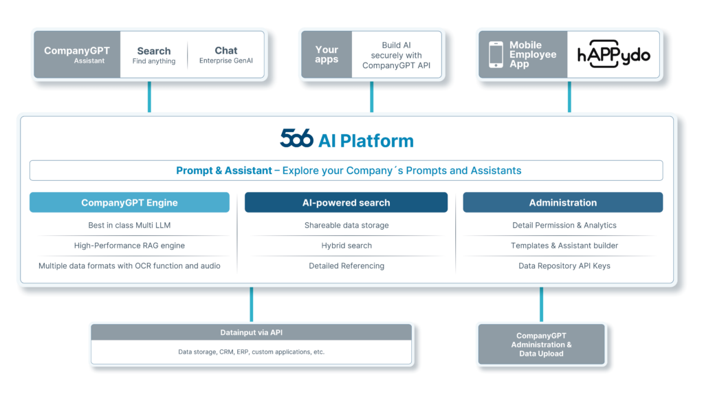 506 CompanyGPT AI Platform